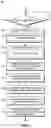 Fig. 06 - Cloud-based configurable transaction management controller and method thereof