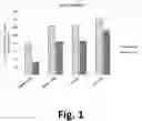 Fig. 02 - SYSTEM FOR STORING AND TRANSPORTING CELL LINES