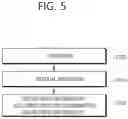 Fig. 06 - Method and apparatus for processing high level syntax in image/video coding system