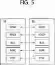 Fig. 06 - Sidelink DRX operation based on multiple DRX configurations and prioritization
