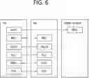 Fig. 07 - Sidelink DRX operation based on multiple DRX configurations and prioritization