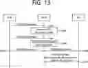 Fig. 14 - Sidelink DRX operation based on multiple DRX configurations and prioritization