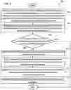 Fig. 06 - Systems and methods for conducting remote user authentication
