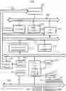 Fig. 01 - Validation of store coherence relative to page translation invalidation