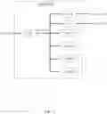 Fig. 02 - SerDes module clock network architecture