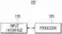 Fig. 01 - ELECTRONIC APPARATUS AND GENERATING METHOD OF TARGET DOMAIN