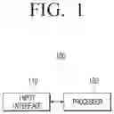 Fig. 02 - ELECTRONIC APPARATUS AND GENERATING METHOD OF TARGET DOMAIN