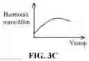 Fig. 07 - POWER CONTROL APPARATUS FOR IMPROVING HARMONIC WAVE, AND POWER AMPLIFIER AND DEVICE