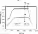 Fig. 09 - METHOD OF MANUFACTURING SEMICONDUCTOR DEVICE, SUBSTRATE PROCESSING APPARATUS AND NON-TRANSITORY COMPUTER-READABLE RECORDING MEDIUM