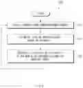 Fig. 06 - Electronic device and control method thereof