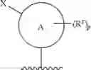 Fig. 158 - HETEROARYL COMPOUNDS