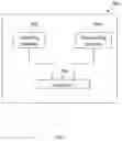 Fig. 08 - Method and apparatus for hop-by-hop flow control