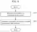 Fig. 07 - SKILL EVALUATION DEVICE AND SKILL EVALUATION METHOD