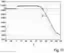 Fig. 08 - Method for recognizing an error in a sensor signal during operation of a fuel injector