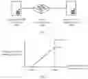 Fig. 02 - NETWORK CONGESTION CONTROL METHOD, APPARATUS, DEVICE, AND SYSTEM, AND STORAGE MEDIUM