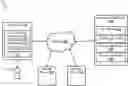 Fig. 01 - Software orchestration framework for implementing application programming interfaces