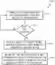 Fig. 01 - HANDLING LOCK CONTENTION OF LEAF PAGE OF SQL INDEX