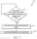 Fig. 08 - HANDLING LOCK CONTENTION OF LEAF PAGE OF SQL INDEX