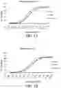 Fig. 02 - ANTI-PD-1 ANTIBODIES AND METHODS OF USE