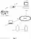 Fig. 02 - Dynamic creation of low latency video streams in a live event