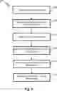 Fig. 06 - Dynamic creation of low latency video streams in a live event