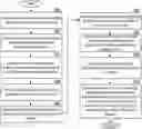 Fig. 01 - Missing data-based indexing in database systems