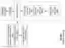 Fig. 90 - Missing data-based indexing in database systems