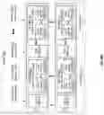 Fig. 92 - Missing data-based indexing in database systems