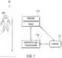 Fig. 02 - Biometric pre-identification