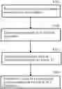 Fig. 01 - METHOD PERFORMED BY USER EQUIPMENT, AND USER EQUIPMENT