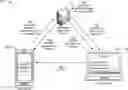 Fig. 01 - Application replication platform