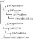 Fig. 02 - MODELING INDIVIDUAL INTERFACES FOR EXECUTING INTERFACE QUERIES OVER MULTIPLE INTERFACES
