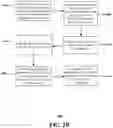 Fig. 04 - Apparatuses and methods for allocating inputs and outputs in respect of interfaces of devices