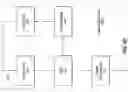 Fig. 07 - Methods of performing processing-in-memory operations, and related devices and systems