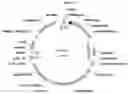 Fig. 14 - METHODS FOR MODIFICATION OF TARGET NUCLEIC ACIDS