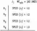 Fig. 01 - Co-Allocating a Reservation Spanning Different Compute Resources Types