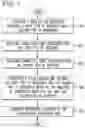 Fig. 06 - Co-Allocating a Reservation Spanning Different Compute Resources Types