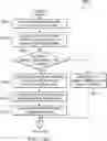 Fig. 34 - Atomic operations and histogram operations in a cache pipeline