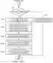 Fig. 35 - Atomic operations and histogram operations in a cache pipeline