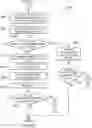 Fig. 45 - Atomic operations and histogram operations in a cache pipeline