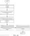 Fig. 07 - Method and system for mapping data protection policies to data clusters