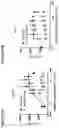 Fig. 45 - METHODS OF ADMINISTERING ANTI-OX40 ANTIBODIES