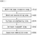 Fig. 02 - METHOD OF MANUFACTURING CELL UNIT SUBSTRATE