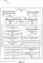 Fig. 05 - Selectively implementing role change requests for auxiliary devices that facilitate assistant interactions