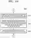 Fig. 11 - Method for providing customized cosmetic product service