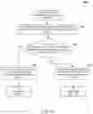 Fig. 13 - Evaluating vehicle-to-everything (V2X) information