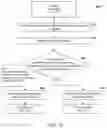 Fig. 16 - Evaluating vehicle-to-everything (V2X) information
