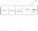 Fig. 06 - Multi-tenant aware dynamic host configuration protocol (DHCP) mechanism for cloud networking