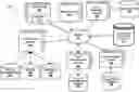 Fig. 01 - Data processing utilizing an asynchronous communication repository