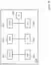 Fig. 21 - Video coding and decoding
